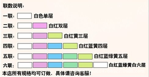 电脑打印纸层数说明