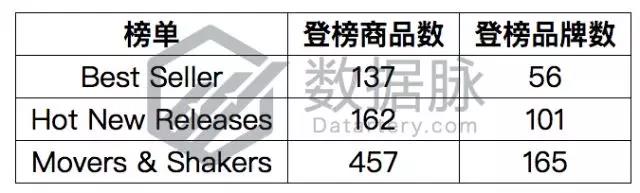 亚马逊办公用品爆款分析：回形针都登上榜首了，还有什么不能爆单?