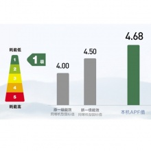 美的（Midea）KFR-51LW/BP3DN8Y-YH200(1)新1级能效、圆形、立柜式、冷暖、变频、大2P