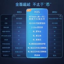 极米（XGIMI）H3S 投影仪 分辨率全高清（1080P）亮度2200 含100寸电动幕布及安装