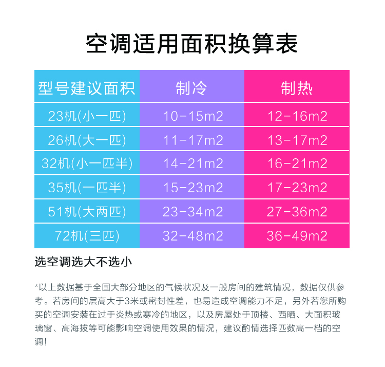 空调面积换算表.jpg
