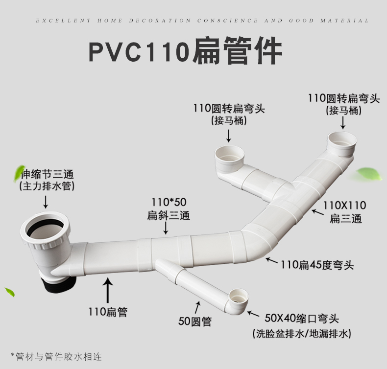 PVC排水管件 弯头 下缩扁三通 异径弯头 扁转圆直接50 60 75 110-益元家装建材 - 淘优券 - 详情图