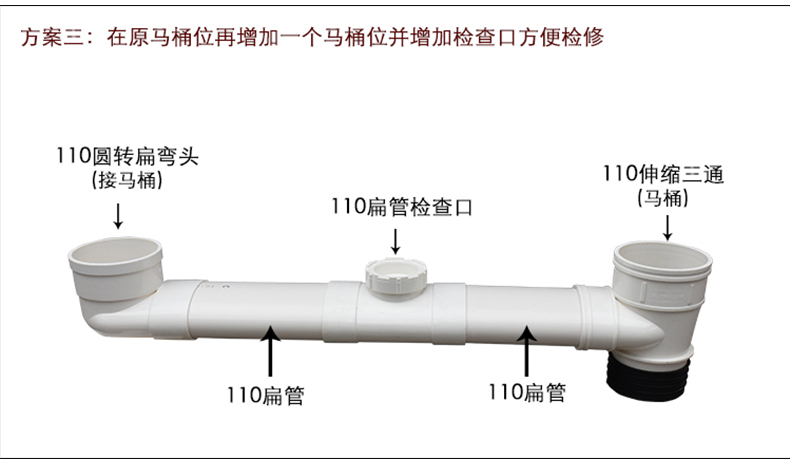 PVC排水管件 弯头 下缩扁三通 异径弯头 扁转圆直接50 60 75 110-益元家装建材 - 淘优券 - 详情图